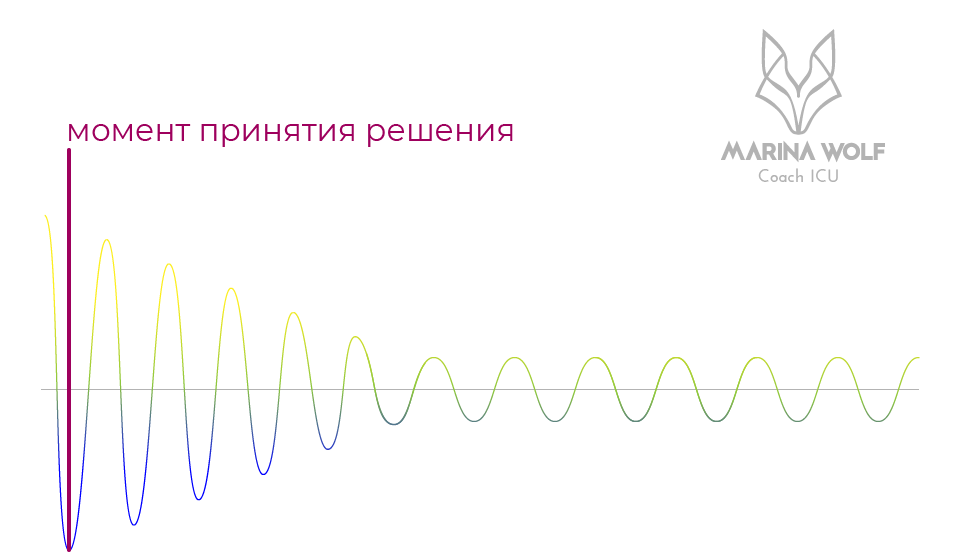 как стать счастливым человеком, как стать счастливой женщиной, как стать счастливым мужчиной