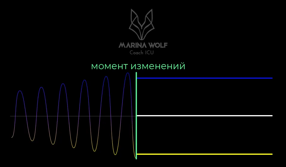 как работают двойные сигналы