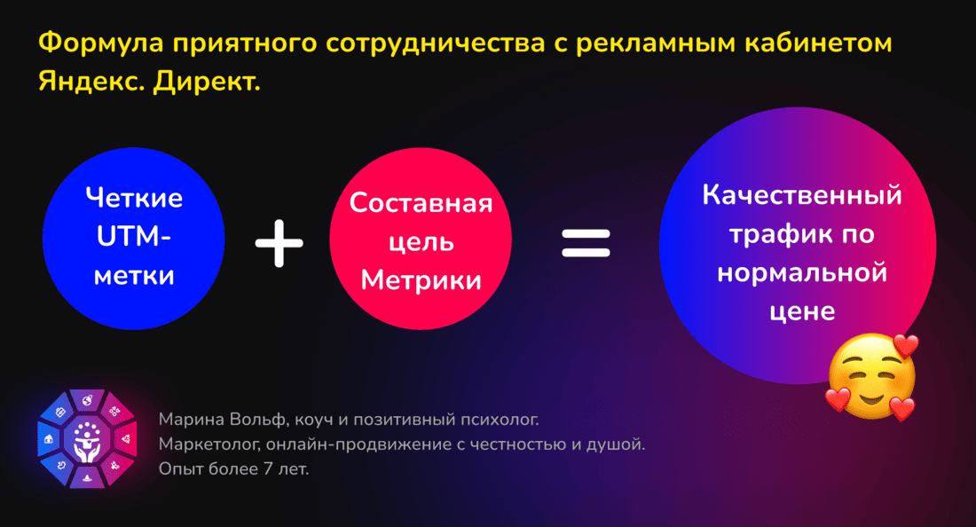 Конверсии в Яндекс Директе — как не слить бюджет впустую | Марина Вольф коуч | Коучинг Взрослости